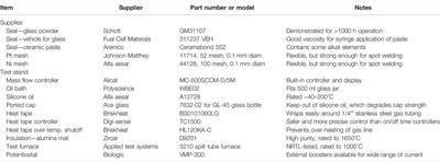 Metal-Supported Solid Oxide Electrolysis Cell Test Standard Operating Procedure